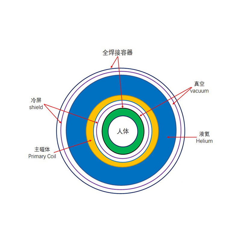 Resina anti-derramamento de tela fria